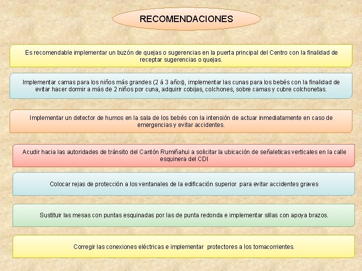 RECOMENDACIONES Es recomendable implementar un buzón de quejas o sugerencias en la puerta principal RECOMENDACIONES Es recomendable implementar un buzón de quejas o sugerencias en la puerta principal