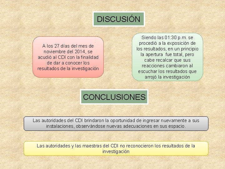 DISCUSIÓN A los 27 días del mes de noviembre del 2014, se acudió al DISCUSIÓN A los 27 días del mes de noviembre del 2014, se acudió al