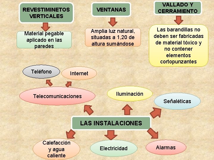 VENTANAS REVESTIMINETOS VERTICALES Amplia luz natural, situadas a 1, 20 de altura sumándose Material