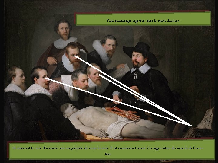 En peinture Trois personnages regardent dans la même direction. Ils observent le traité d’anatomie,