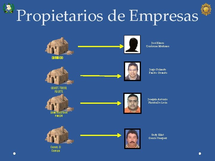 Propietarios de Empresas José Elmer Contreras Medrano DIMACO Jorge Rolando Fausto Ovando CONST. TORRE