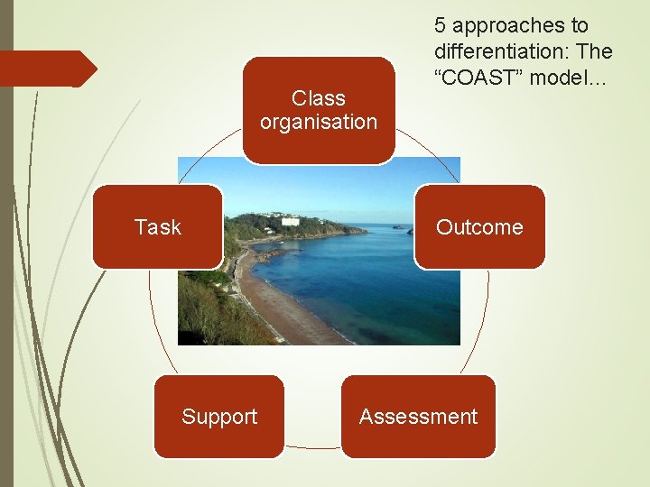 Class organisation Task 5 approaches to differentiation: The “COAST” model… Outcome Support Assessment 