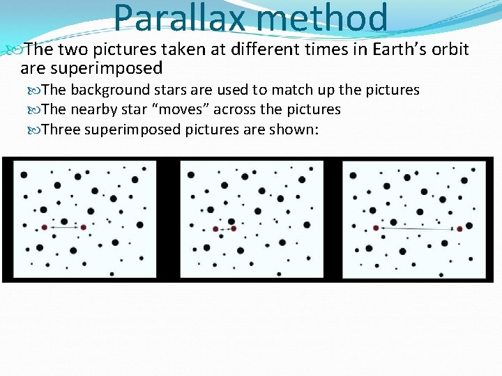 Parallax method The two pictures taken at different times in Earth’s orbit are superimposed