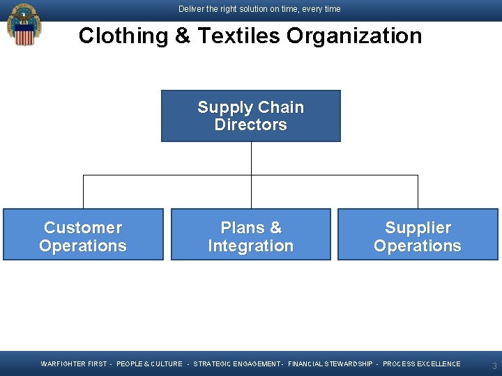 Deliver the right solution on time, every time Clothing & Textiles Organization Supply Chain