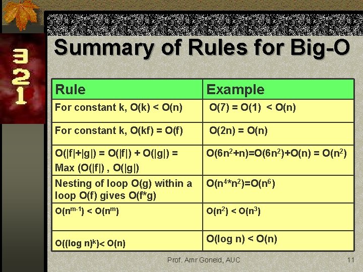 Summary of Rules for Big-O Rule Example For constant k, O(k) < O(n) O(7)