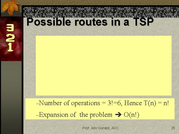 Possible routes in a TSP –Number of operations = 3!=6, Hence T(n) = n!