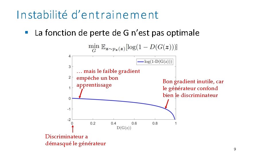 Instabilité d’entrainement § La fonction de perte de G n’est pas optimale ] …