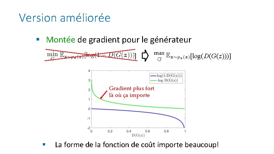 Version améliorée § Montée de gradient pour le générateur ] max G [log(D(G(z)))] Gradient