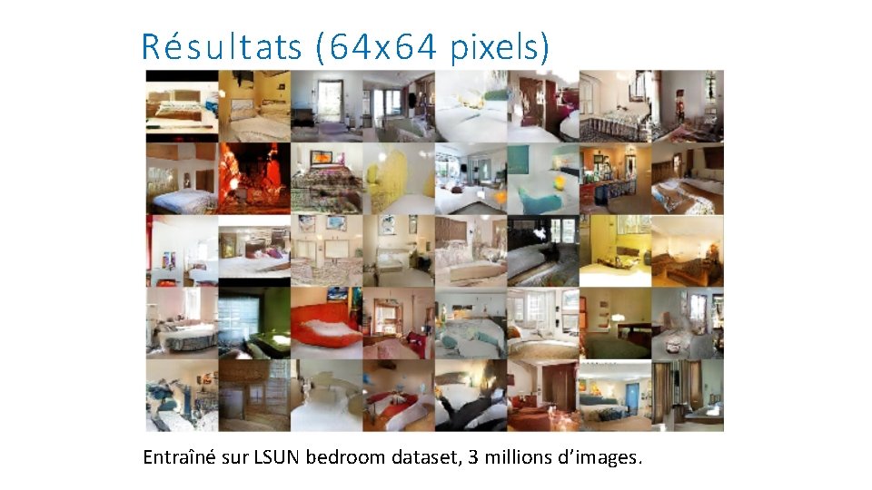 Résultats (64 x 64 pixels) Entraîné sur LSUN bedroom dataset, 3 millions d’images. 