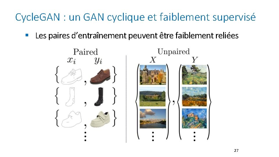Cycle. GAN : un GAN cyclique et faiblement supervisé § Les paires d’entraînement peuvent