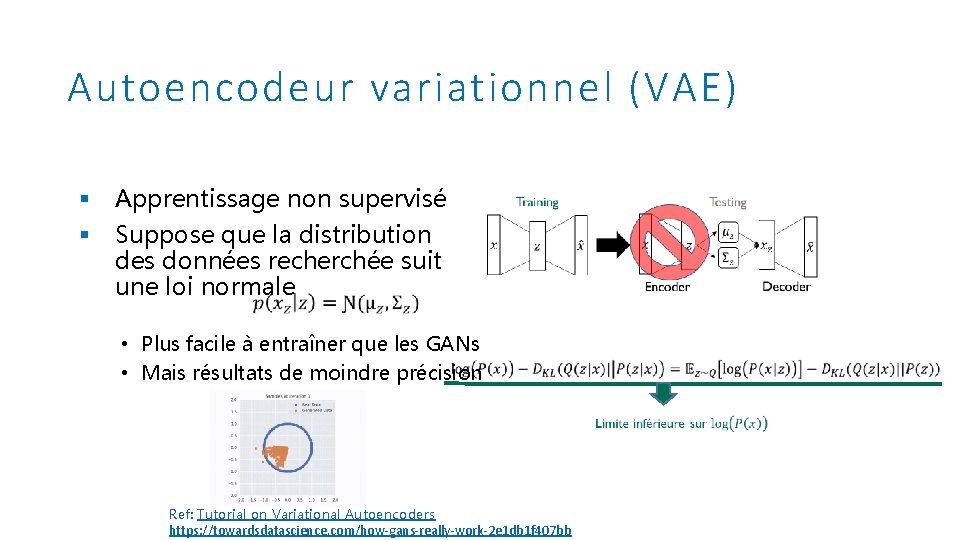 Autoencodeur variationnel (VAE) § § Apprentissage non supervisé Suppose que la distribution des données