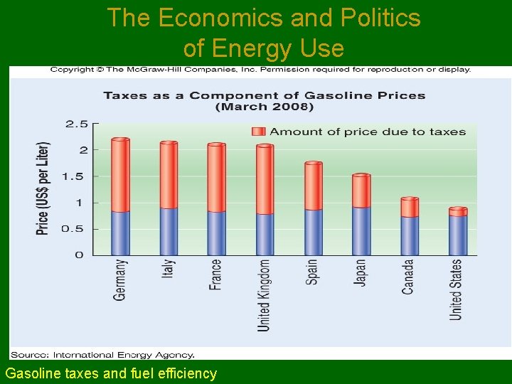 The Economics and Politics of Energy Use Gasoline taxes and fuel efficiency 