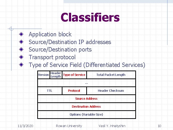 Classifiers Application block Source/Destination IP addresses Source/Destination ports Transport protocol Type of Service Field