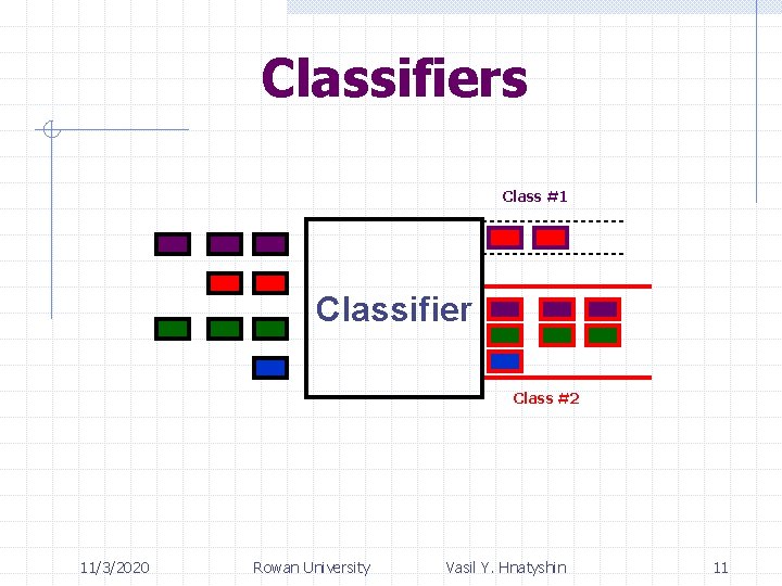 Classifiers Class #1 Classifier Class #2 11/3/2020 Rowan University Vasil Y. Hnatyshin 11 
