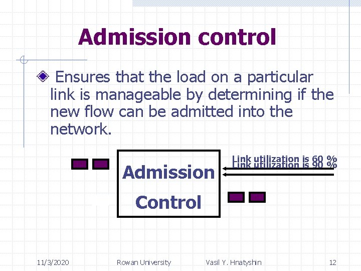 Admission control Ensures that the load on a particular link is manageable by determining