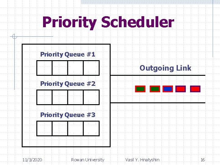 Priority Scheduler Priority Queue #1 Outgoing Link Priority Queue #2 Priority Queue #3 11/3/2020