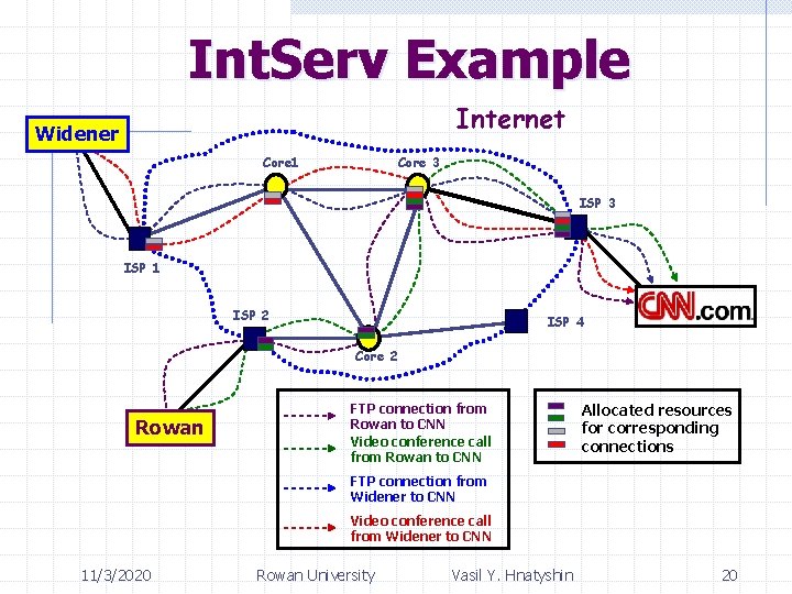 Int. Serv Example Internet Widener Core 1 Core 3 ISP 1 ISP 2 ISP