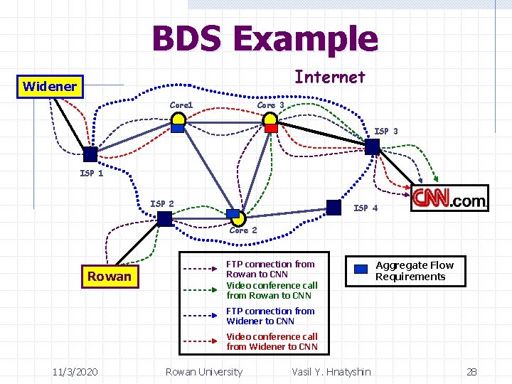 BDS Example Internet Widener Core 1 Core 3 ISP 1 ISP 2 ISP 4