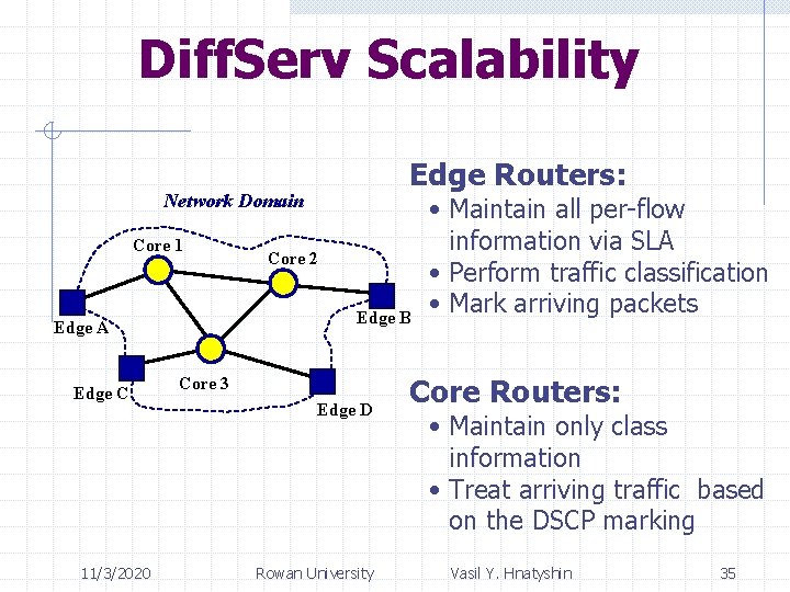 Diff. Serv Scalability Edge Routers: Network Domain Core 1 Edge B Edge A Edge