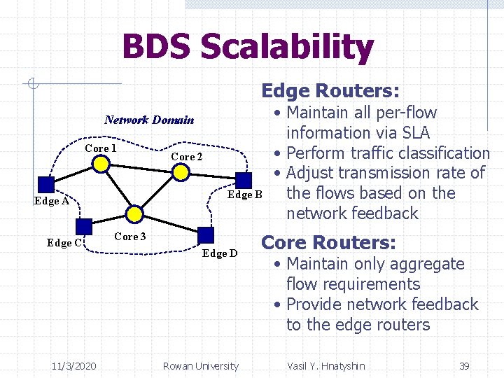 BDS Scalability Edge Routers: Network Domain Core 1 Edge B Edge A Edge C