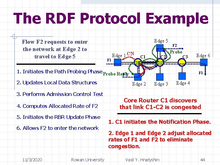 The RDF Protocol Example Flow F 2 requests to enter the network at Edge