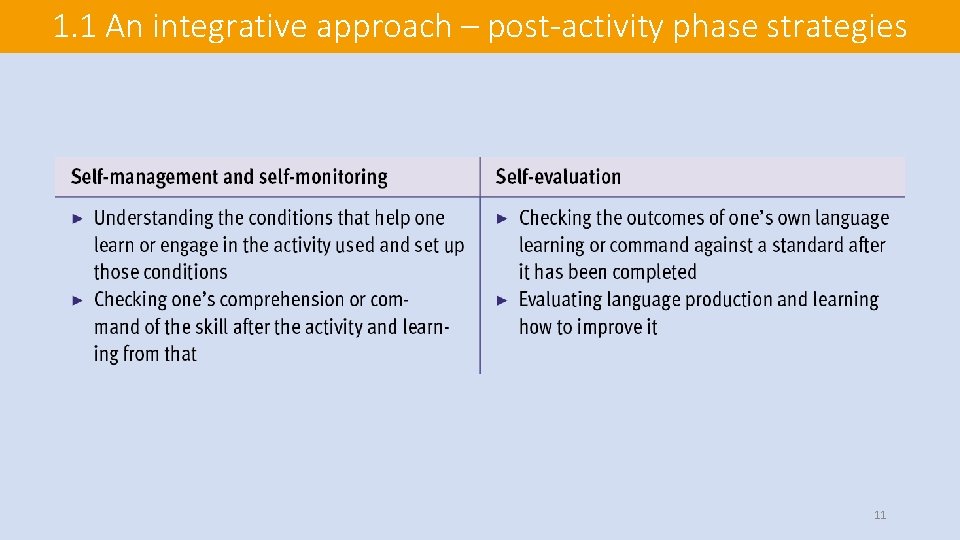 1. 1 An integrative approach – post-activity phase strategies 11 1. 1 An integrative approach – post-activity phase strategies 11