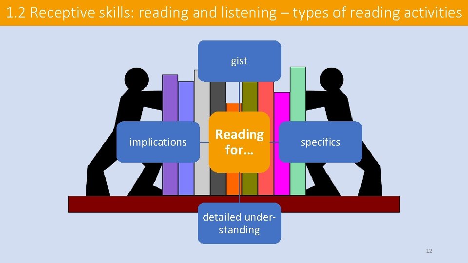 1. 2 Receptive skills: reading and listening – types of reading activities gist implications 1. 2 Receptive skills: reading and listening – types of reading activities gist implications