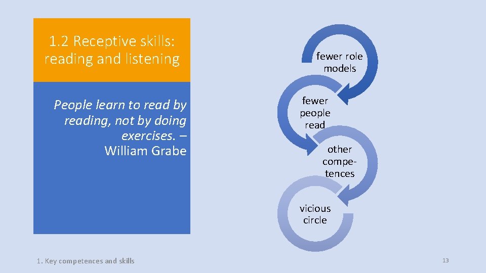 1. 2 Receptive skills: reading and listening People learn to read by reading, not 1. 2 Receptive skills: reading and listening People learn to read by reading, not