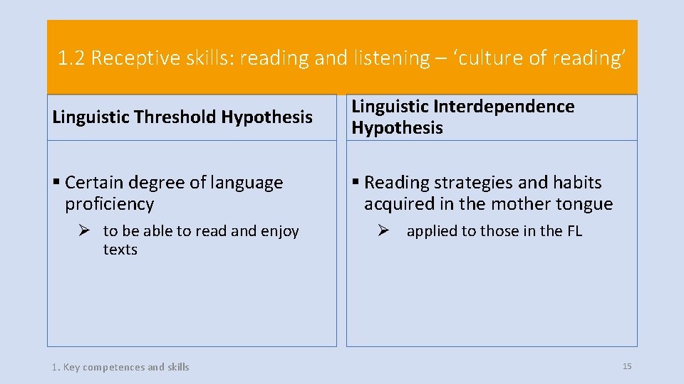 1. 2 Receptive skills: reading and listening – ‘culture of reading’ Linguistic Threshold Hypothesis 1. 2 Receptive skills: reading and listening – ‘culture of reading’ Linguistic Threshold Hypothesis