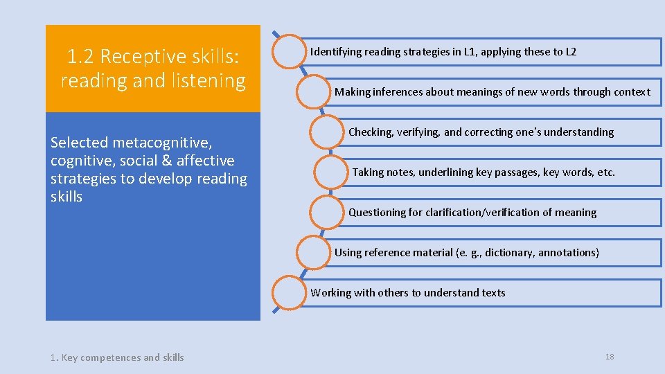 1. 2 Receptive skills: reading and listening Selected metacognitive, social & affective strategies to 1. 2 Receptive skills: reading and listening Selected metacognitive, social & affective strategies to