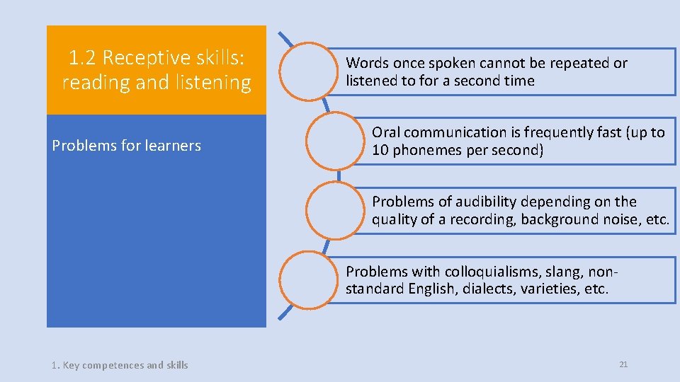 1. 2 Receptive skills: reading and listening Problems for learners Words once spoken cannot 1. 2 Receptive skills: reading and listening Problems for learners Words once spoken cannot