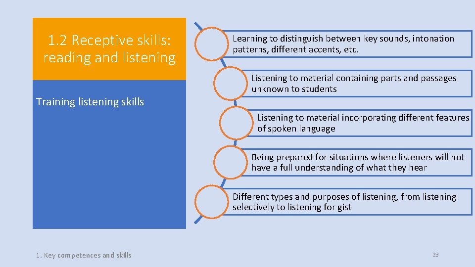 1. 2 Receptive skills: reading and listening Training listening skills Learning to distinguish between 1. 2 Receptive skills: reading and listening Training listening skills Learning to distinguish between