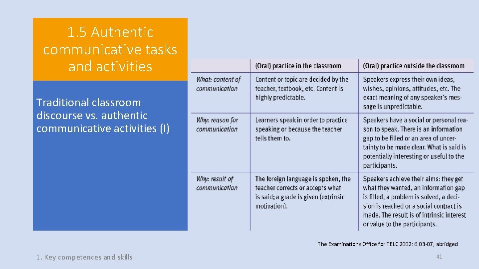 1. 5 Authentic communicative tasks and activities Traditional classroom discourse vs. authentic communicative activities 1. 5 Authentic communicative tasks and activities Traditional classroom discourse vs. authentic communicative activities