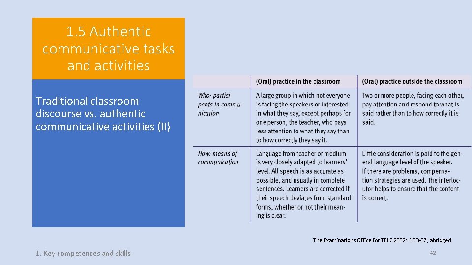 1. 5 Authentic communicative tasks and activities Traditional classroom discourse vs. authentic communicative activities 1. 5 Authentic communicative tasks and activities Traditional classroom discourse vs. authentic communicative activities