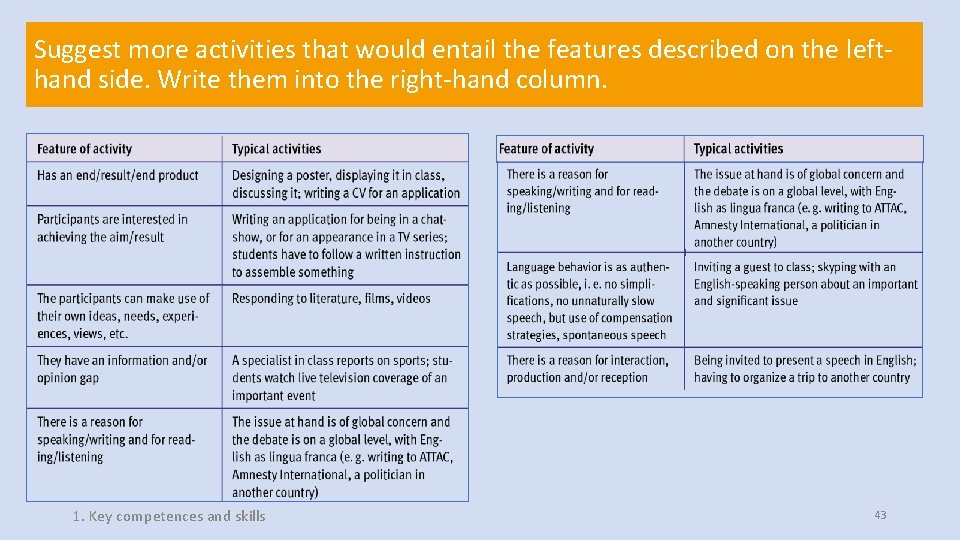 Suggest more activities that would entail the features described on the lefthand side. Write Suggest more activities that would entail the features described on the lefthand side. Write