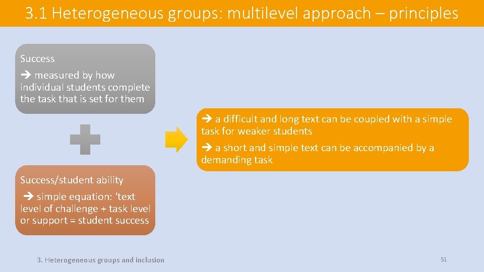 3. 1 Heterogeneous groups: multilevel approach – principles Success measured by how individual students 3. 1 Heterogeneous groups: multilevel approach – principles Success measured by how individual students