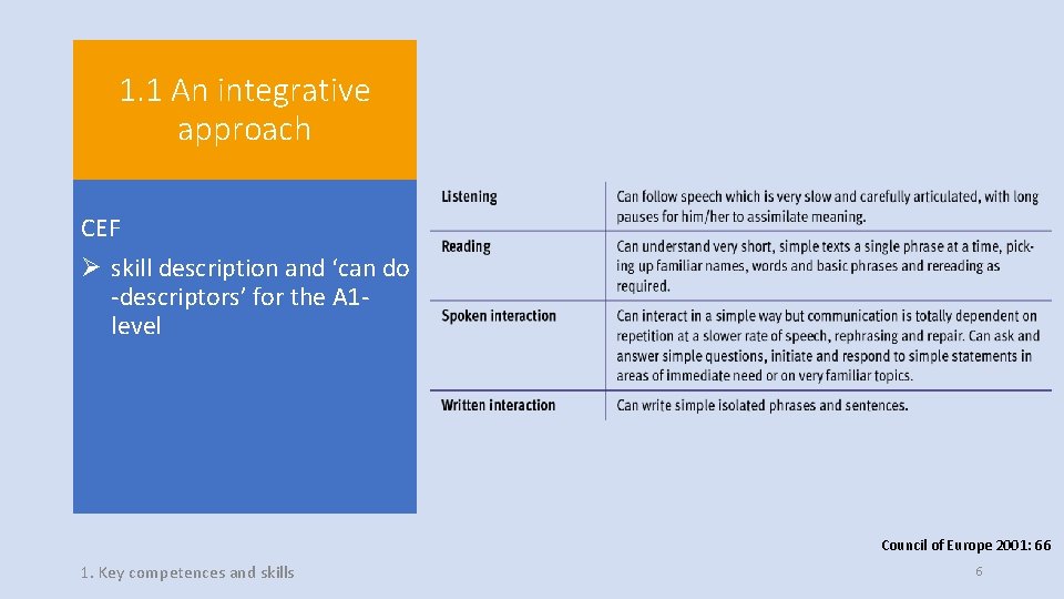 1. 1 An integrative approach CEF Ø skill description and ‘can do -descriptors’ for 1. 1 An integrative approach CEF Ø skill description and ‘can do -descriptors’ for