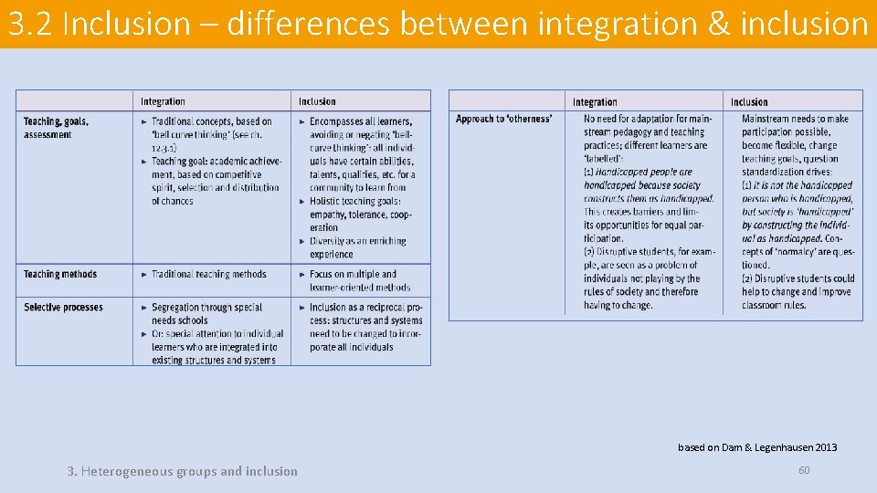 3. 2 Inclusion – differences between integration & inclusion based on Dam & Legenhausen 3. 2 Inclusion – differences between integration & inclusion based on Dam & Legenhausen