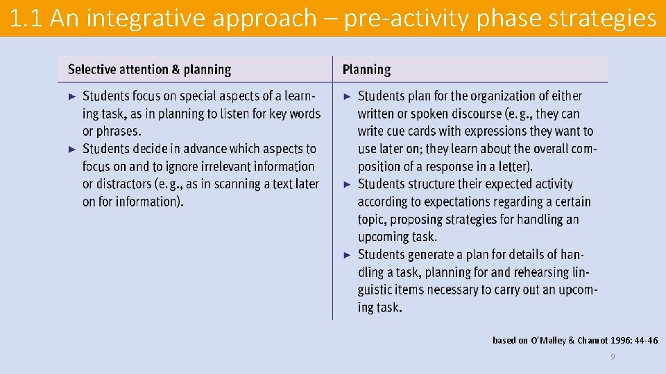 1. 1 An integrative approach – pre-activity phase strategies based on O’Malley & Chamot 1. 1 An integrative approach – pre-activity phase strategies based on O’Malley & Chamot