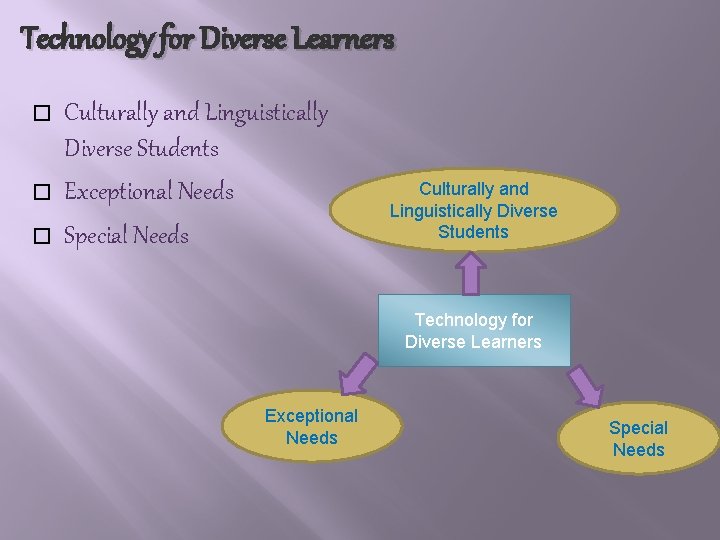 Technology for Diverse Learners � � � Culturally and Linguistically Diverse Students Exceptional Needs