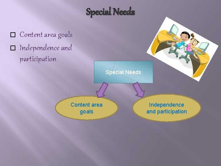 Special Needs � � Content area goals Independence and participation Special Needs Content area