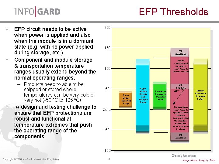 EFP Thresholds • • EFP circuit needs to be active when power is applied EFP Thresholds • • EFP circuit needs to be active when power is applied