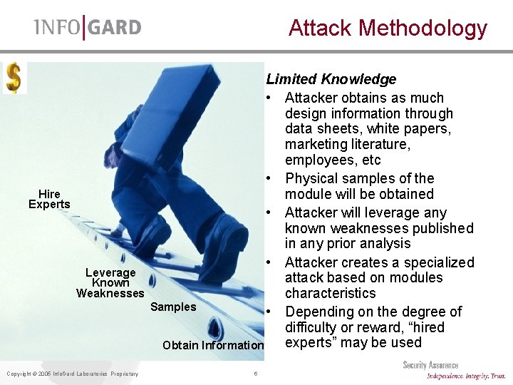 Attack Methodology Hire Experts Leverage Known Weaknesses Copyright © 2005 Info. Gard Laboratories Proprietary Attack Methodology Hire Experts Leverage Known Weaknesses Copyright © 2005 Info. Gard Laboratories Proprietary