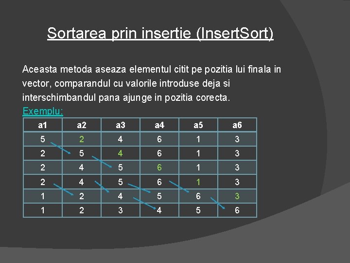 Sortarea prin insertie (Insert. Sort) Aceasta metoda aseaza elementul citit pe pozitia lui finala