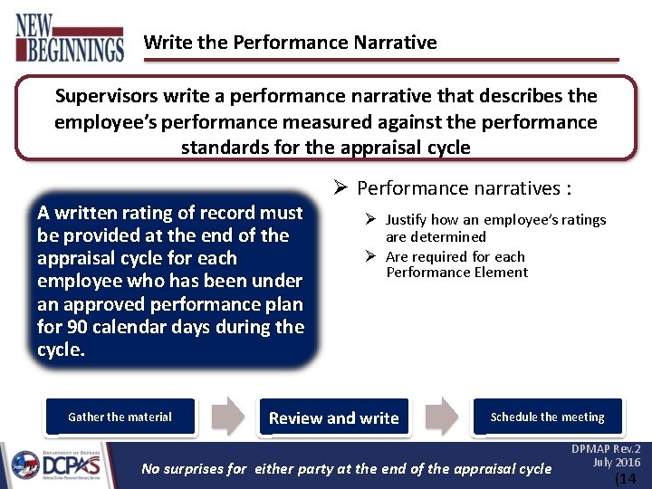 Write the Performance Narrative Supervisors write a performance narrative that describes the employee’s performance