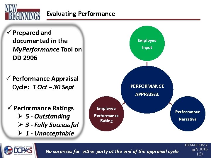 Evaluating Performance Prepared and documented in the My. Performance Tool on DD 2906 Employee