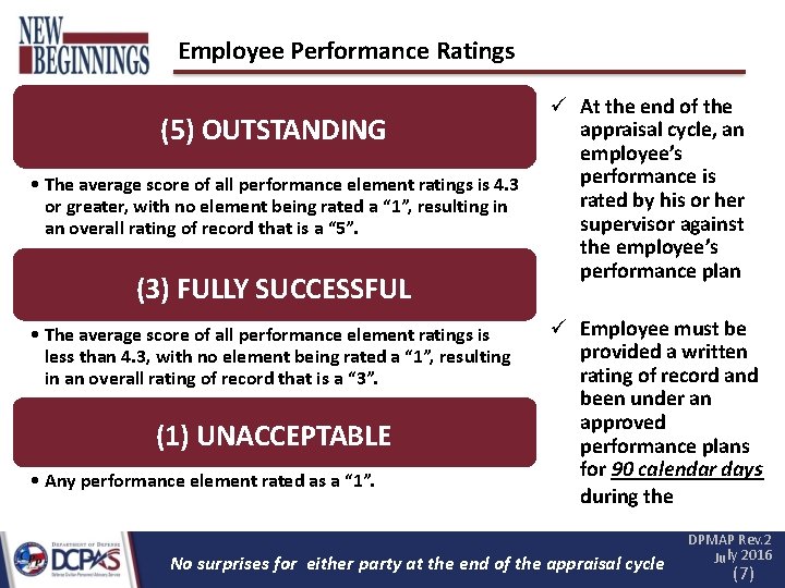 Employee Performance Ratings (5) OUTSTANDING • The average score of all performance element ratings