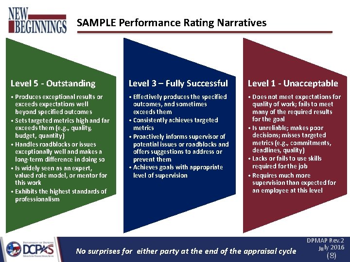 SAMPLE Performance Rating Narratives Level 5 - Outstanding Level 3 – Fully Successful Level