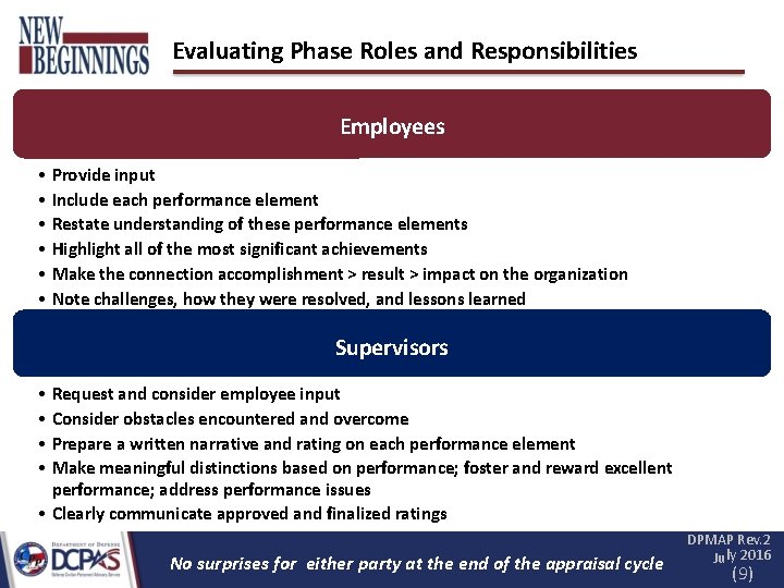 Evaluating Phase Roles and Responsibilities Employees • Provide input • Include each performance element