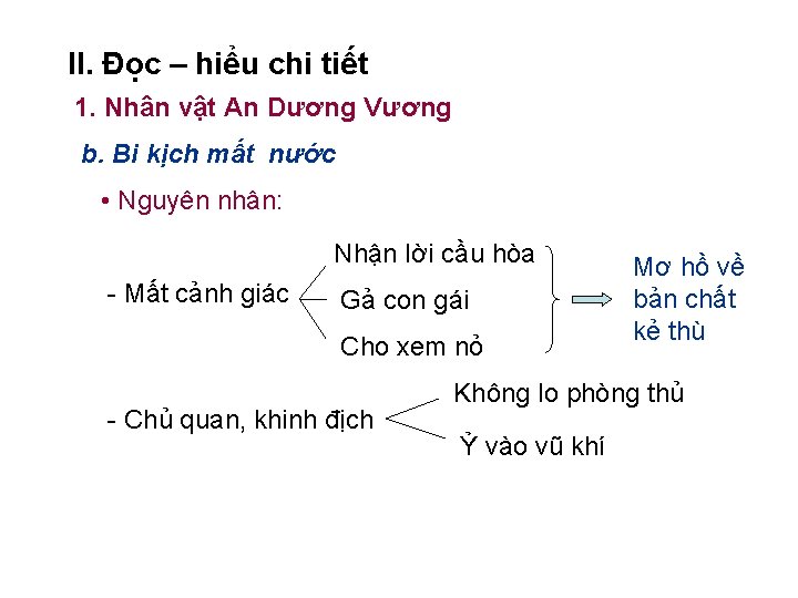 II. Đọc – hiểu chi tiết 1. Nhân vật An Dương Vương b. Bi